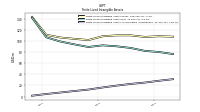 Finite Lived Intangible Assets Accumulated Amortization