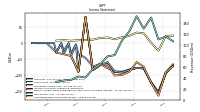 Net Income Loss