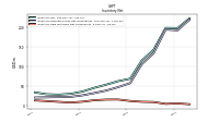 Inventory Raw Materials Net Of Reserves