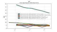 Lessee Operating Lease Liability Payments Remainder Of Fiscal Year