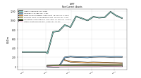 Other Assets Noncurrent