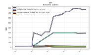 Other Liabilities Noncurrent