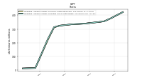 Weighted Average Number Of Diluted Shares Outstanding