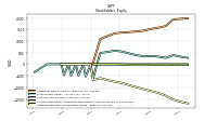 Retained Earnings Accumulated Deficit