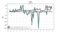 Other Nonoperating Income Expense
