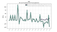Net Cash Provided By Used In Financing Activities