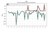 Net Cash Provided By Used In Investing Activities