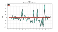 Other Nonoperating Income Expense