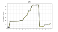 Weighted Average Number Of Shares Outstanding Basic