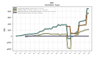 Common Stock Value
