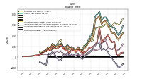 Stockholders Equity