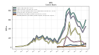 Prepaid Expense And Other Assets Current