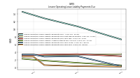 Lessee Operating Lease Liability Payments Due Year Four