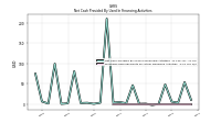 Proceeds From Payments For Other Financing Activities