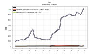 Deferred Income Tax Liabilities Net