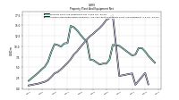 Accumulated Depreciation Depletion And Amortization Property Plant And Equipment