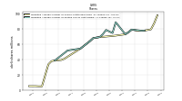 Weighted Average Number Of Diluted Shares Outstanding