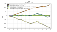 Retained Earnings Accumulated Deficit