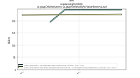 Long Term Debtus-gaap: Debt Instrument, us-gaap: Fair Value By Fair Value Hierarchy Level