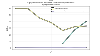 Revenue From Contract With Customer Including Assessed Taxus-gaap: Product Or Service