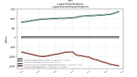 Stockholders Equityus-gaap: Statement Equity Components