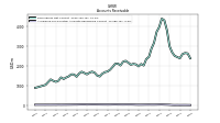 Allowance For Doubtful Accounts Receivable Current