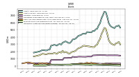 Intangible Assets Net Excluding Goodwill