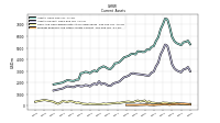 Cash And Cash Equivalents At Carrying Value