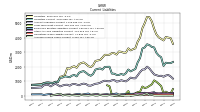 Accrued Income Taxes Current