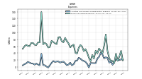 Allocated Share Based Compensation Expense