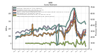 Other Comprehensive Income Loss Net Of Tax