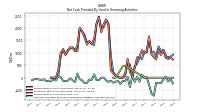 Net Cash Provided By Used In Financing Activities