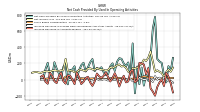 Increase Decrease In Accounts Payable