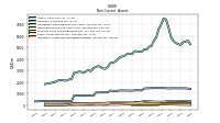 Intangible Assets Net Excluding Goodwill