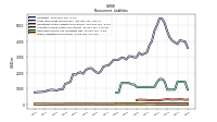 Other Liabilities Noncurrent