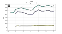 Operating Lease Liability Current