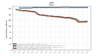 Common Stock Shares Outstanding