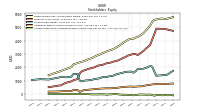 Accumulated Other Comprehensive Income Loss Net Of Tax