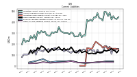 Other Accrued Liabilities Current