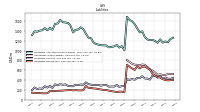 Liabilities Noncurrent