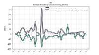 Net Cash Provided By Used In Financing Activities