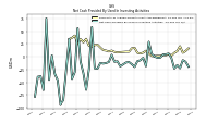 Net Cash Provided By Used In Investing Activities