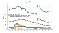 Intangible Assets Net Excluding Goodwill