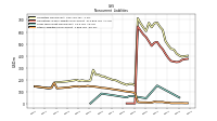 Other Liabilities Noncurrent