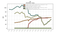 Accumulated Other Comprehensive Income Loss Net Of Tax