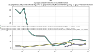 Available For Sale Securities Debt Securitiesus-gaap: Fair Value By Fair Value Hierarchy Level, us-gaap: Fair Value By Measurement Frequency, us-gaap: Financial Instrument