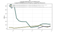 Available For Sale Securities Debt Securitiesus-gaap: Fair Value By Measurement Frequency, us-gaap: Financial Instrument