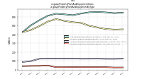 Property Plant And Equipment Grossus-gaap: Property Plant And Equipment By Type