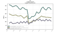Revenuesus-gaap: Product Or Service