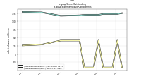 Shares Outstandingus-gaap: Statement Equity Components